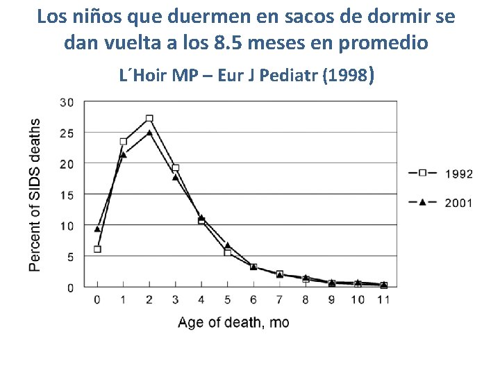 Los niños que duermen en sacos de dormir se dan vuelta a los 8.