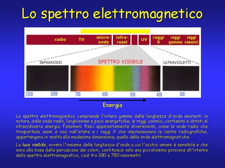 Lo spettro elettromagnetico Energia Lo spettro elettromagnetico comprende l'intera gamma delle lunghezze d'onda esistenti