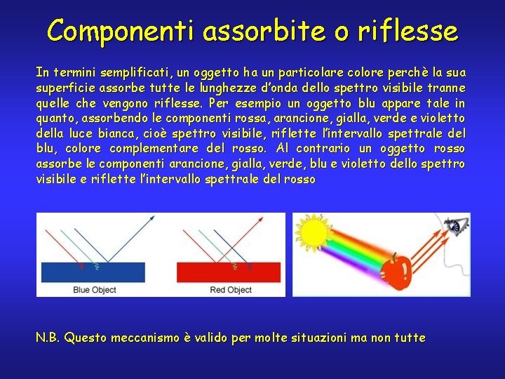 Componenti assorbite o riflesse In termini semplificati, un oggetto ha un particolare colore perchè