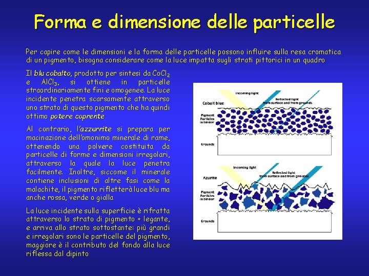 Forma e dimensione delle particelle Per capire come le dimensioni e la forma delle