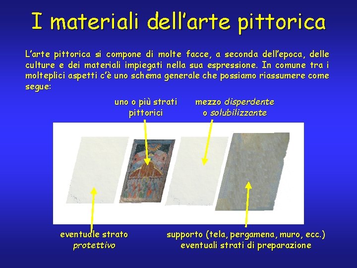 I materiali dell’arte pittorica L’arte pittorica si compone di molte facce, a seconda dell’epoca,