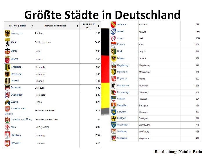 Größte Städte in Deutschland 