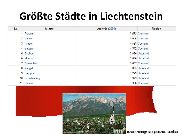 Größte Städte in Liechtenstein 