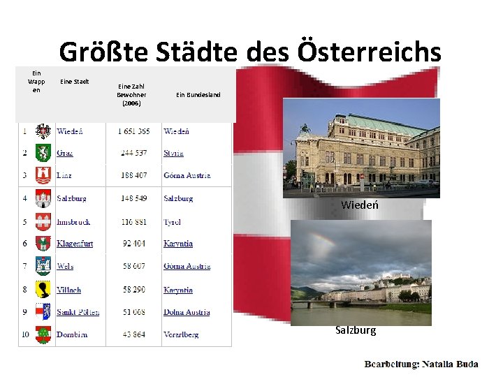 Ein Wapp en Größte Städte des Österreichs Eine Stadt Eine Zahl Bewohner (2006) Ein