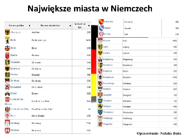 Największe miasta w Niemczech 