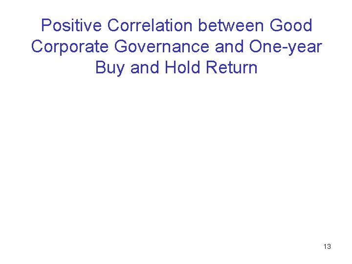 Positive Correlation between Good Corporate Governance and One-year Buy and Hold Return 13 