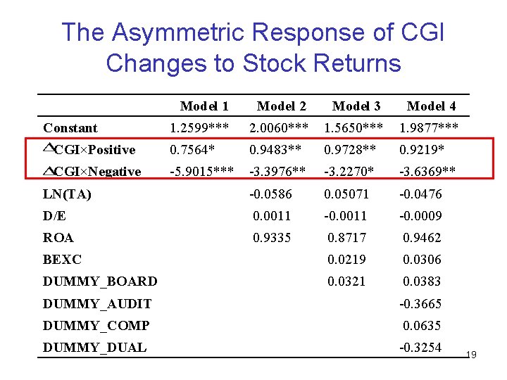 The Asymmetric Response of CGI Changes to Stock Returns Model 1 Model 2 Model