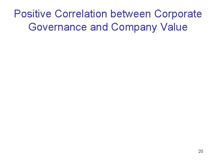 Positive Correlation between Corporate Governance and Company Value 20 