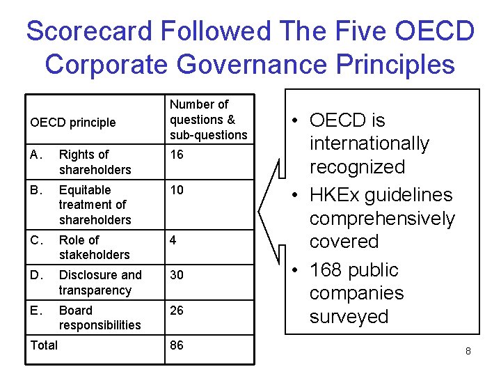 Scorecard Followed The Five OECD Corporate Governance Principles OECD principle Number of questions &