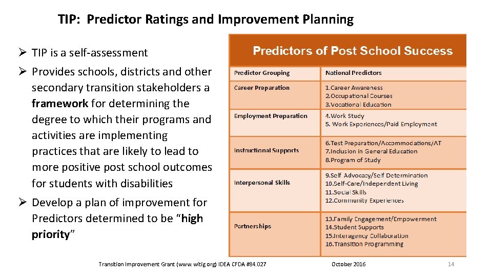 TIP: Predictor Ratings and Improvement Planning Ø TIP is a self-assessment Ø Provides schools,