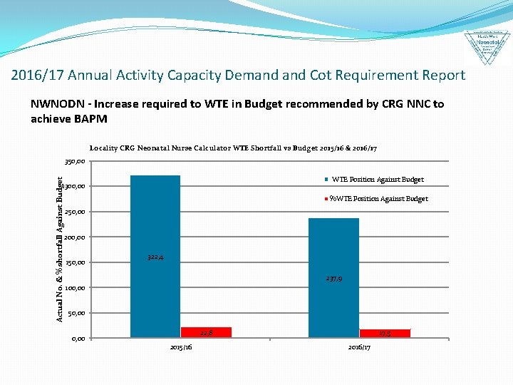 2016/17 Annual Activity Capacity Demand Cot Requirement Report NWNODN - Increase required to WTE 2016/17 Annual Activity Capacity Demand Cot Requirement Report NWNODN - Increase required to WTE