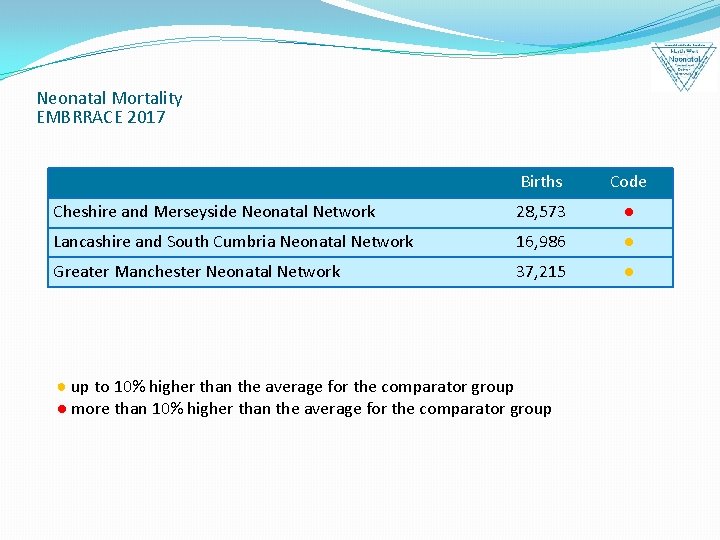 Neonatal Mortality EMBRRACE 2017 Births Code Cheshire and Merseyside Neonatal Network 28, 573 ● Neonatal Mortality EMBRRACE 2017 Births Code Cheshire and Merseyside Neonatal Network 28, 573 ●