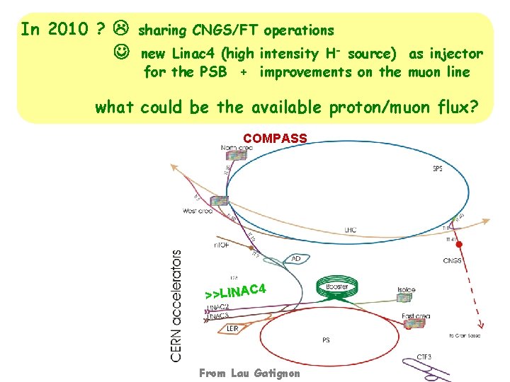 In 2010 ? sharing CNGS/FT operations new Linac 4 (high intensity H- source) as