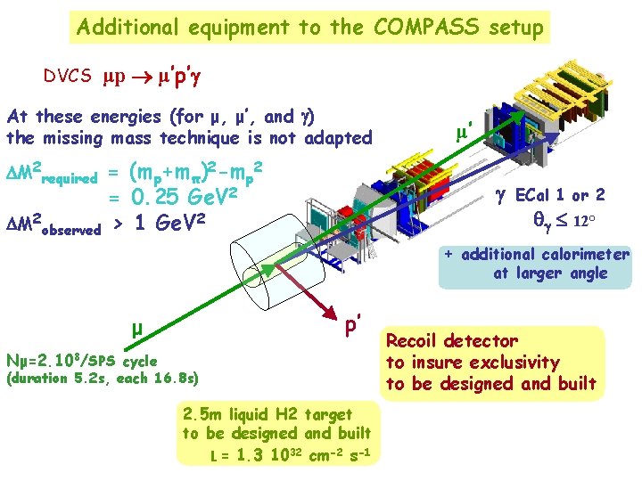 Additional equipment to the COMPASS setup DVCS μp μ’p’ At these energies (for μ,