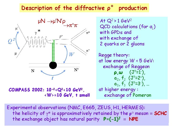 Description of the diffractive ρ° production μN μ’N’ρ + π π * Q 2