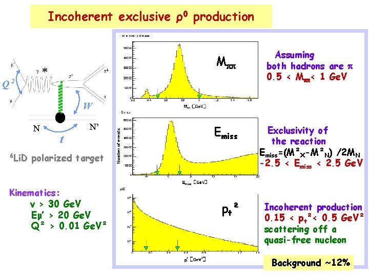 Incoherent exclusive ρ0 production Q * 2 Mpp Assuming both hadrons are p 0.