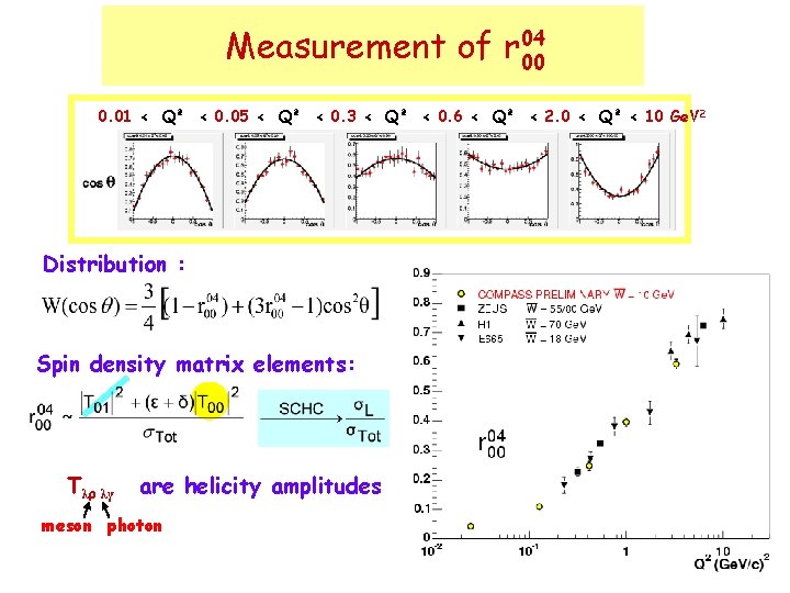 Measurement of r 04 00 0. 01 < Q² < 0. 05 < Q²