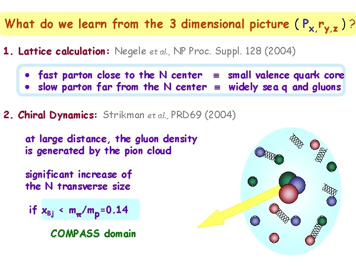 What do we learn from the 3 dimensional picture ( Px, ry, z )