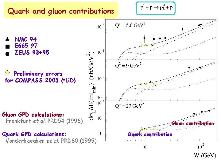 Quark and gluon contributions NMC 94 E 665 97 ZEUS 93+95 Preliminary errors for