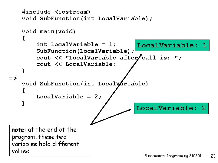 #include <iostream> void Sub. Function(int Local. Variable); => void main(void) { int Local. Variable