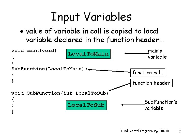 Input Variables · value of variable in call is copied to local variable declared