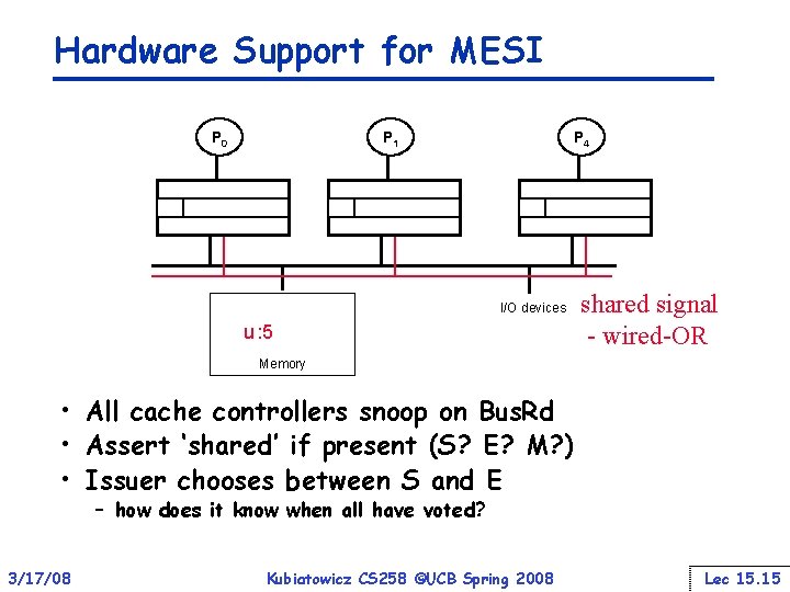 Hardware Support for MESI P 0 P 1 P 4 I/O devices u :