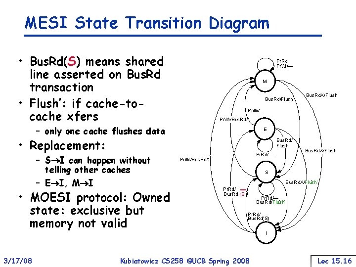 MESI State Transition Diagram • Bus. Rd(S) means shared line asserted on Bus. Rd