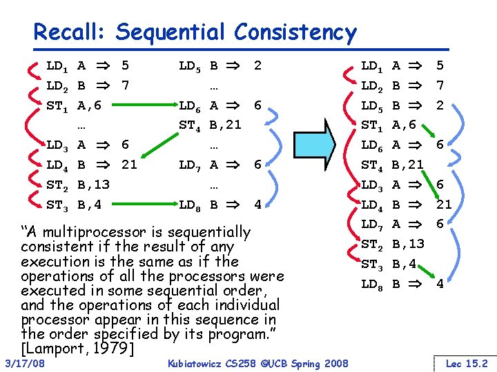 Recall: Sequential Consistency LD 1 A LD 2 B ST 1 A, 6 …