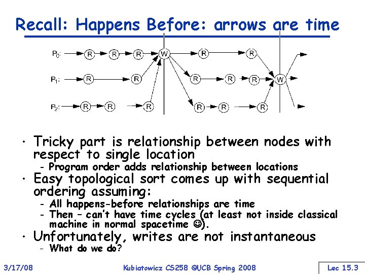 Recall: Happens Before: arrows are time • • • 3/17/08 Tricky part is relationship