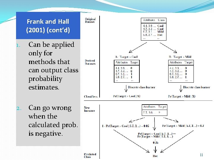 Frank and Hall (2001) (cont’d) 1. Can be applied only for methods that can