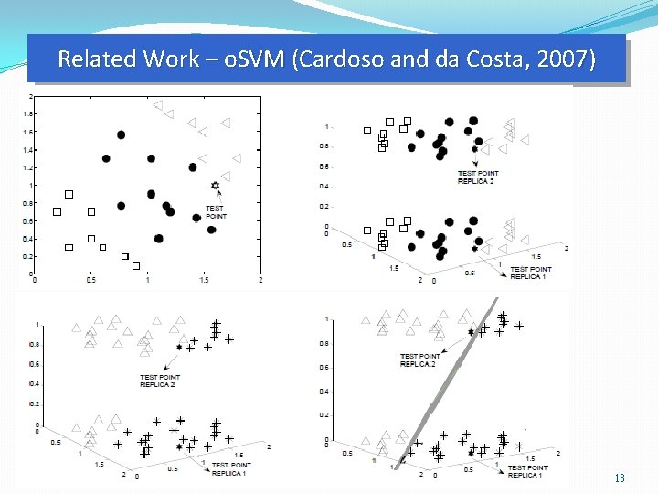 Related Work – o. SVM (Cardoso and da Costa, 2007) 18 