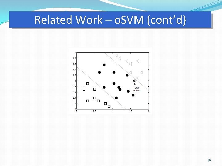 Related Work – o. SVM (cont’d) 19 