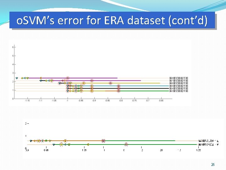 o. SVM’s error for ERA dataset (cont’d) 26 