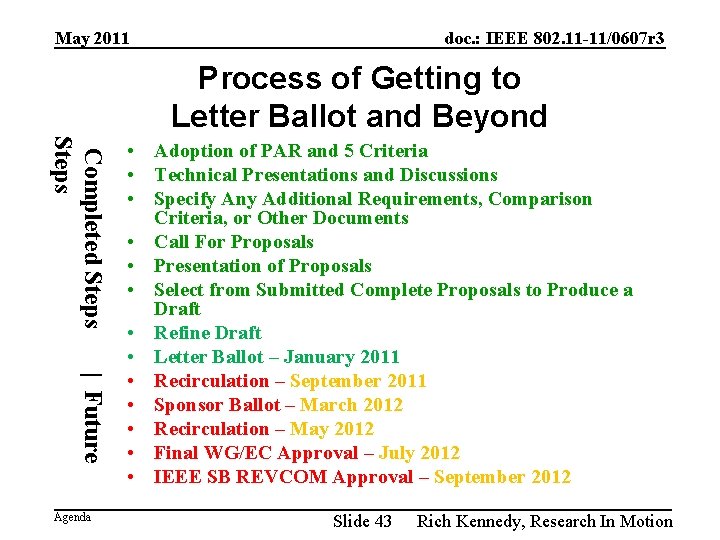 May 2011 doc. : IEEE 802. 11 -11/0607 r 3 Process of Getting to