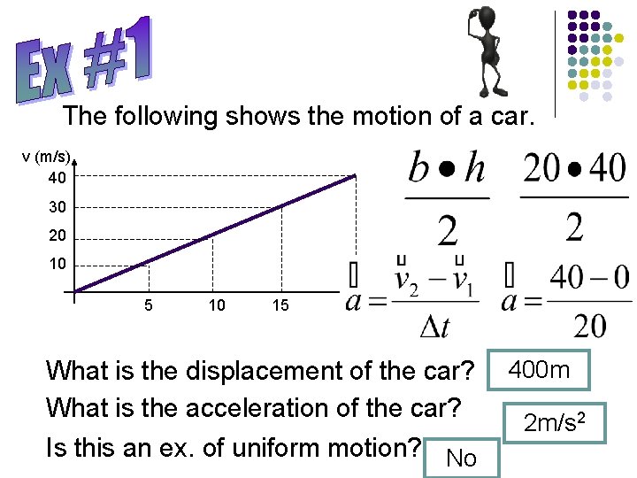 The following shows the motion of a car. v (m/s) 40 30 20 10