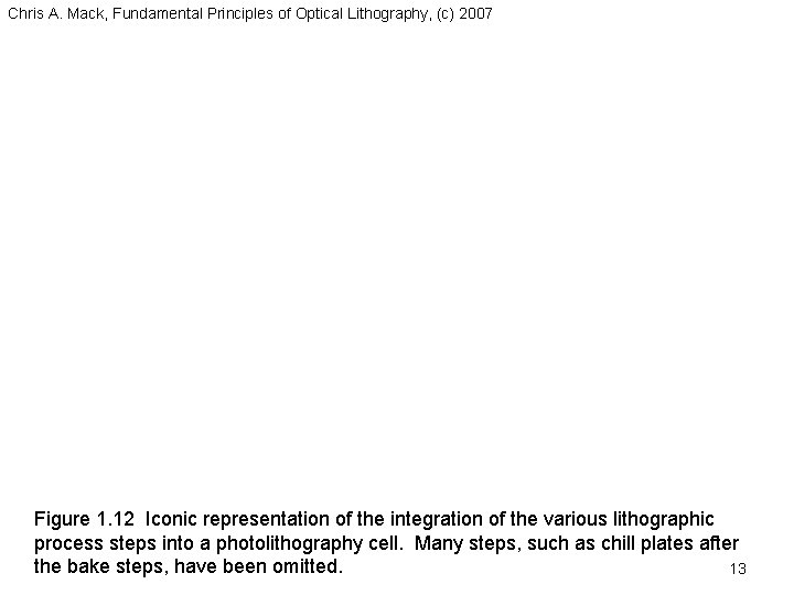 Chris A. Mack, Fundamental Principles of Optical Lithography, (c) 2007 Figure 1. 12 Iconic