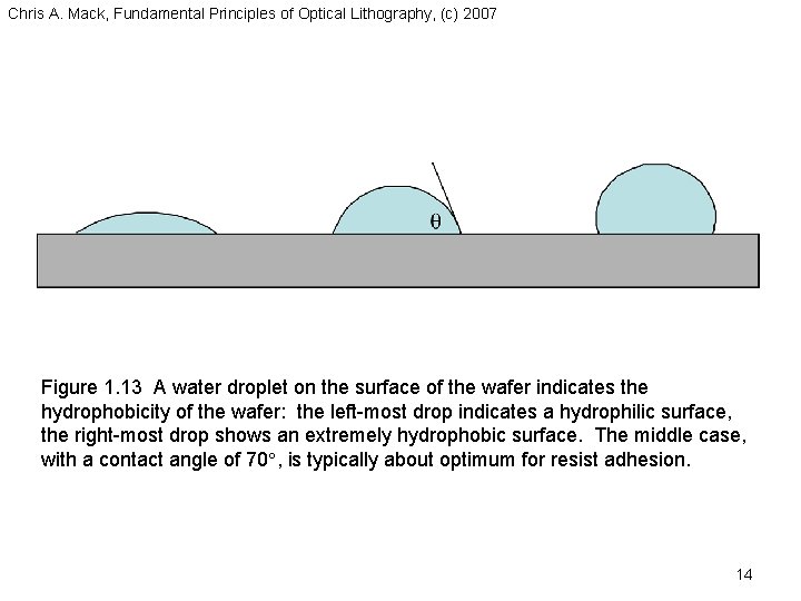 Chris A. Mack, Fundamental Principles of Optical Lithography, (c) 2007 Figure 1. 13 A