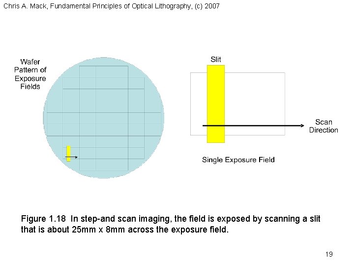 Chris A. Mack, Fundamental Principles of Optical Lithography, (c) 2007 Figure 1. 18 In