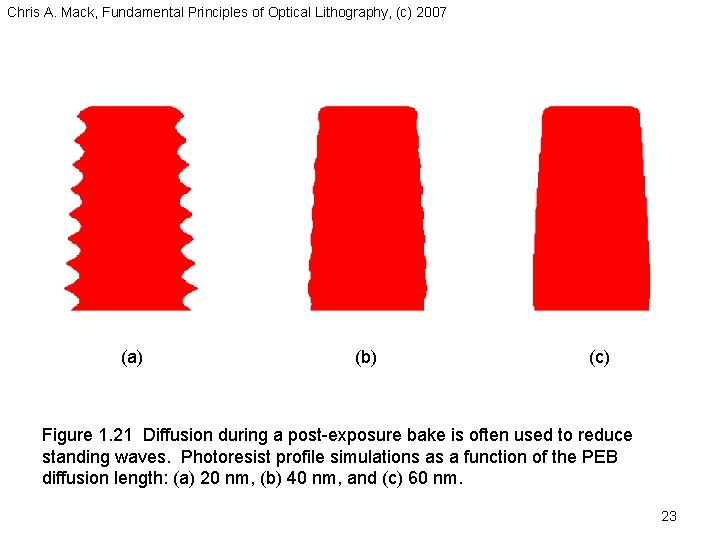 Chris A. Mack, Fundamental Principles of Optical Lithography, (c) 2007 (a) (b) (c) Figure