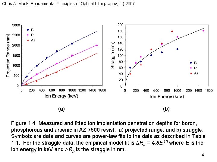 Chris A. Mack, Fundamental Principles of Optical Lithography, (c) 2007 (a) (b) Figure 1.