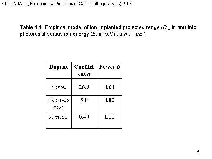 Chris A. Mack, Fundamental Principles of Optical Lithography, (c) 2007 Table 1. 1 Empirical