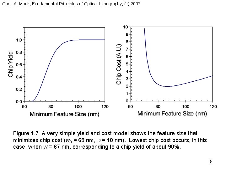 Chris A. Mack, Fundamental Principles of Optical Lithography, (c) 2007 Figure 1. 7 A
