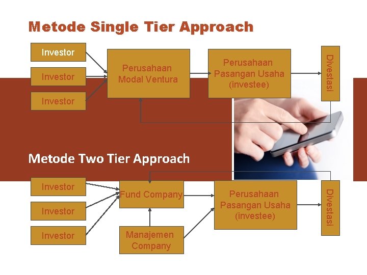 Metode Single Tier Approach Investor Perusahaan Modal Ventura Perusahaan Pasangan Usaha (investee) Divestasi Investor Metode Single Tier Approach Investor Perusahaan Modal Ventura Perusahaan Pasangan Usaha (investee) Divestasi Investor