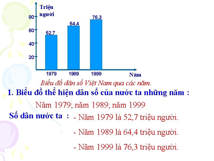 80 Triệu người 76, 3 64, 4 60 52, 7 40 20 1979 1989