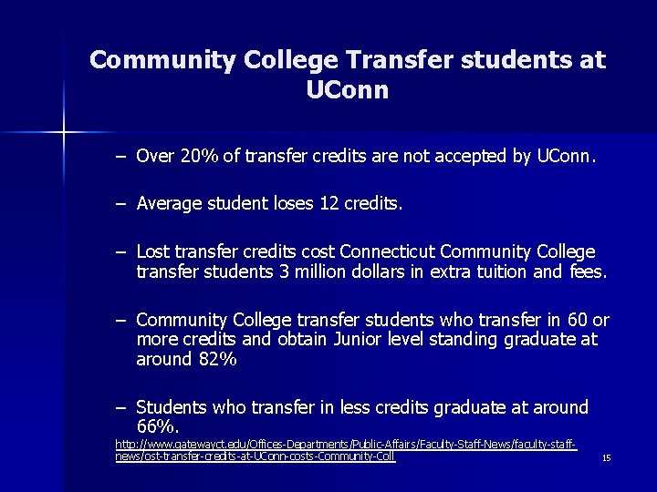 Community College Transfer students at UConn – Over 20% of transfer credits are not