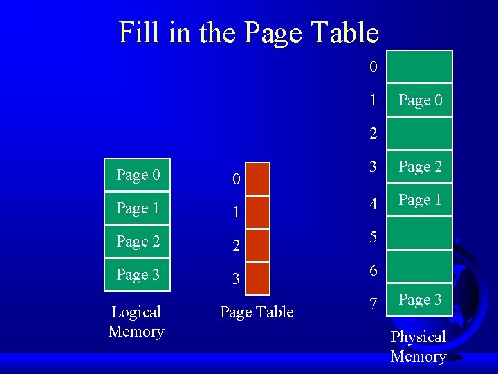 Fill in the Page Table 0 1 Page 0 2 Page 0 0 Page