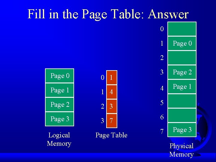 Fill in the Page Table: Answer 0 1 Page 0 2 Page 0 0