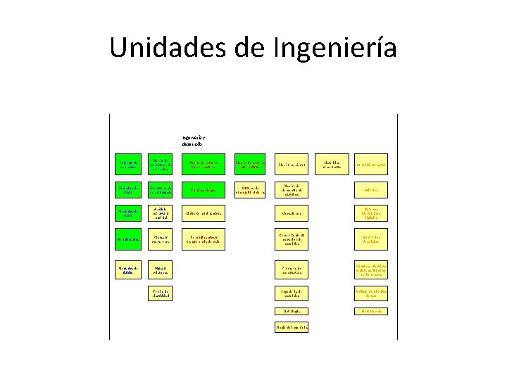 Unidades de Ingeniería y desarrollo Proyecto de aeronaves Diseño de estructuras de aeronaves Diseño