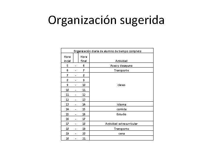 Organización sugerida Organización diaria de alumno de tiempo completo Hora incial 5 6 7