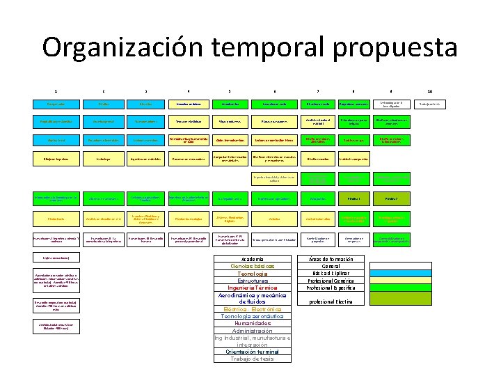Organización temporal propuesta 1 2 3 4 5 6 7 8 9 10 Programación